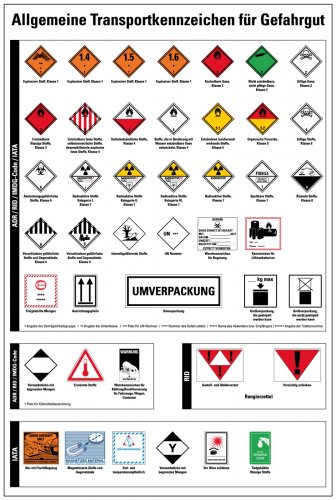 Aufkleber Sicherheitsaushang "Allgemeine Transportkennzeichen Gefahrgut" Schild