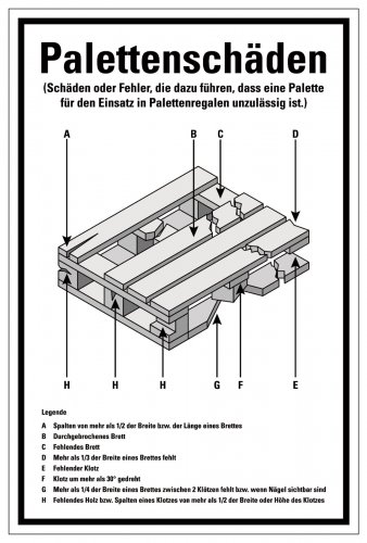 Aufkleber Lager Hinweis „Legende Palettenschäden“ Etikett | Größe wählbar
