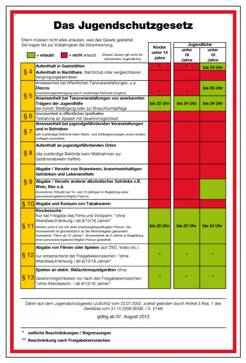 Aufkleber Hinweis JuSchG Aushang "Jugendschutzgesetz" erlaubt/verboten Schild Folie | 20x30cm
