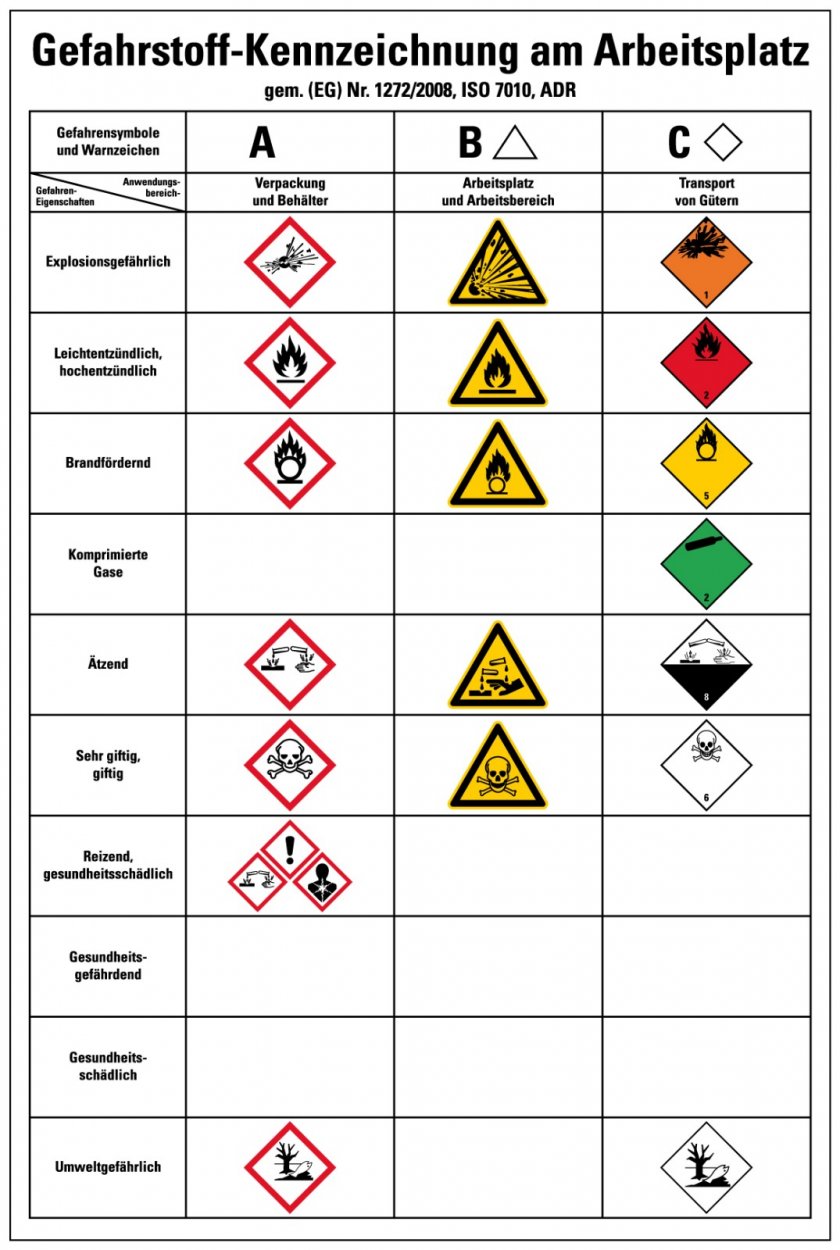 Aufkleber Sicherheitsaushang „Gefahrstoff-Kennzeichnung am Arbeitsplatz“ Etikett | Größe wählbar