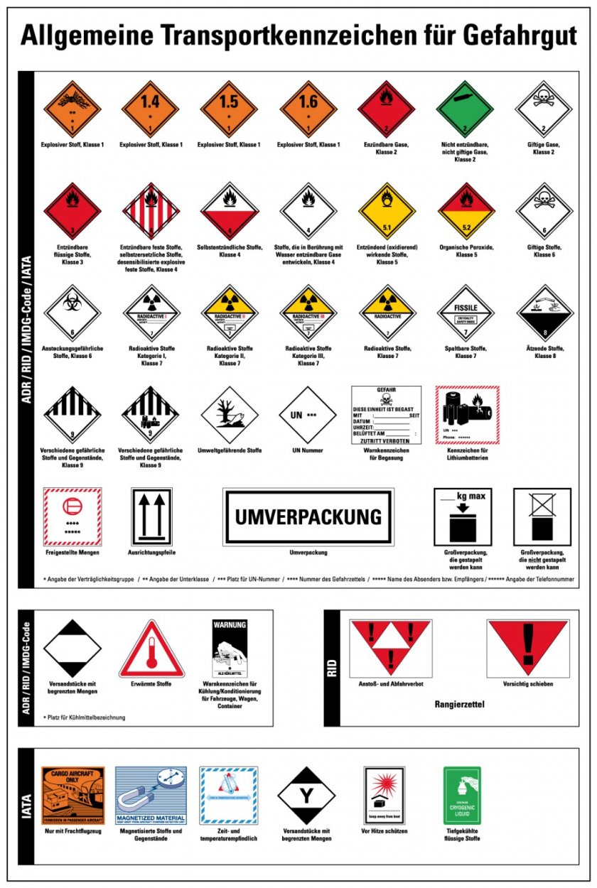 Aufkleber Sicherheitsaushang "Allgemeine Transportkennzeichen Gefahrgut" Schild