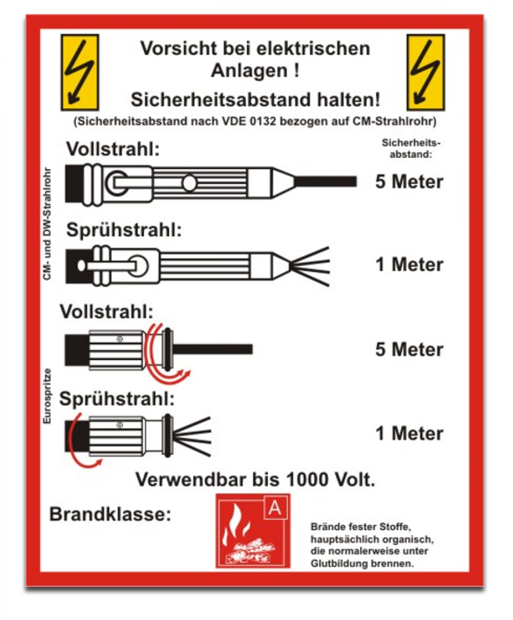 Aufkleber Handhabungsfolie "Wandhydrant VDE 0132" Hinweis Warn Schild 190x237mm